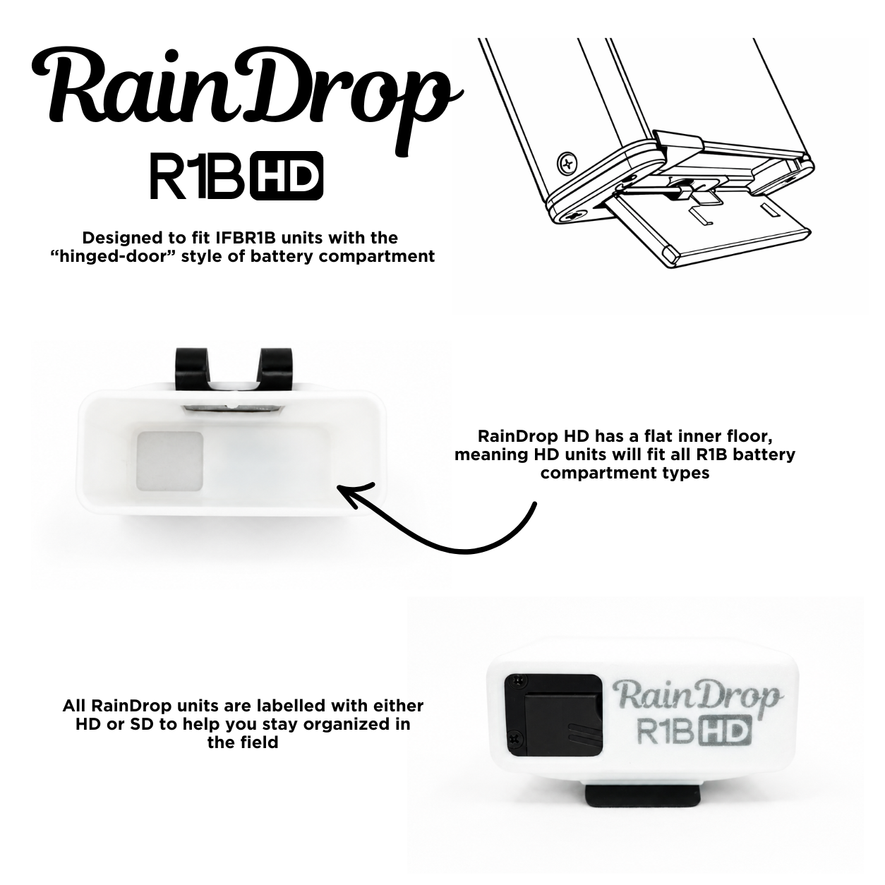 RainDrop™ Case for R1b