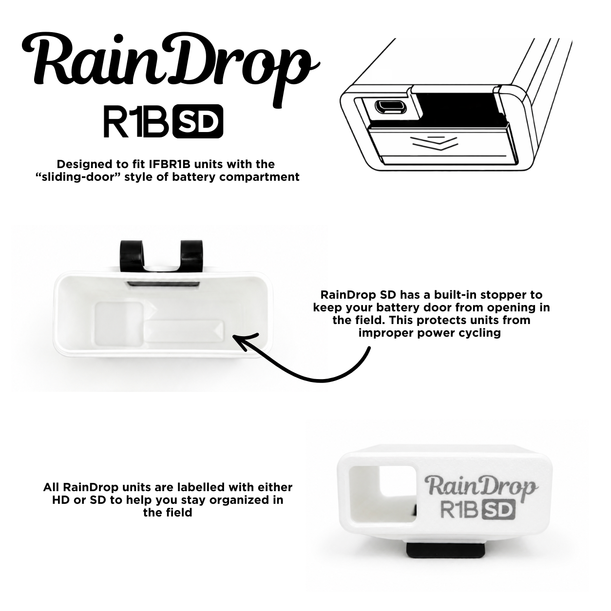 RainDrop™ Case for R1b